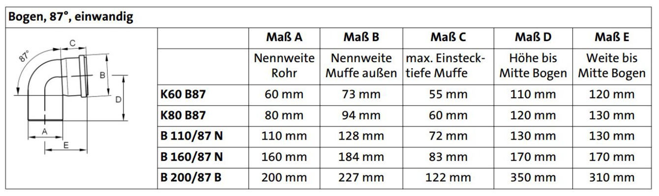 Brötje Bogen K60 B87 87 Gard DN 60 PPs