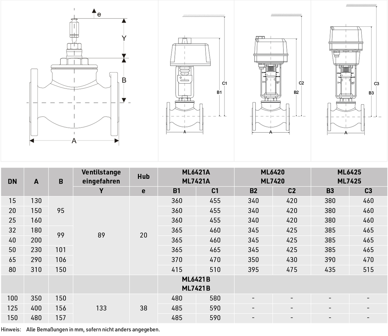 Resideo Zweiwegeventil DF-B-NI Sphäroguss, PN16, Flansch DN125, kvs 250