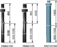 Wolf Dachdurchführung senkrecht C33x DN110/160, L:2650mm, schwarz Wolf Dachdurchführung senkrecht C33x DN110/160, L:2650mm, schwarz