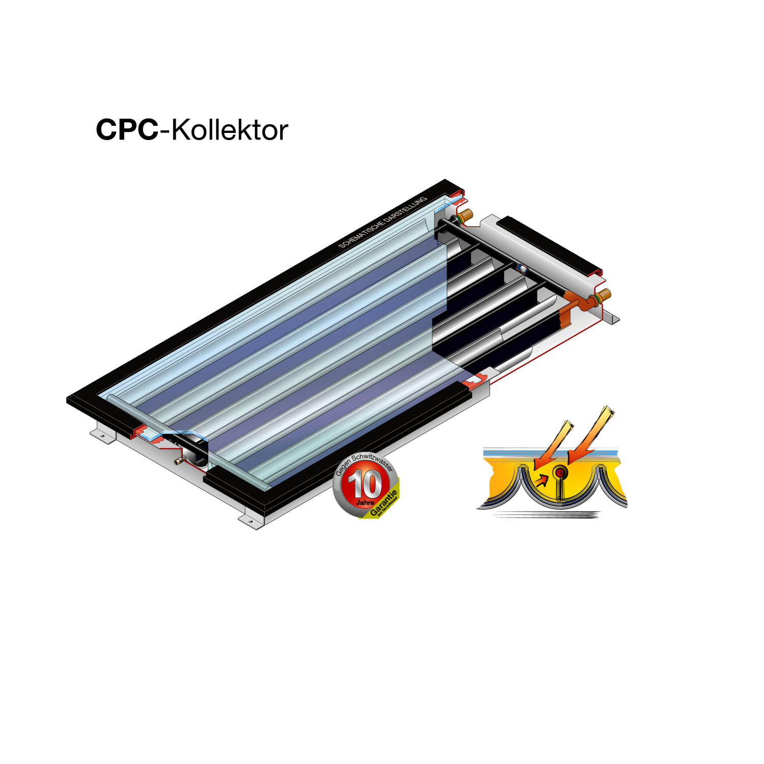 SOLARFOCUS SONNENKOLLEKTOR CPC WAAGRECHT SOLARFOCUS SONNENKOLLEKTOR CPC WAAGRECHT