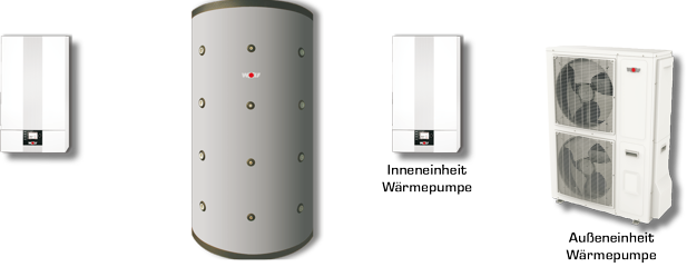 Wolf Paket Hybrid CGB-2-38 mit BWL-1SB-14