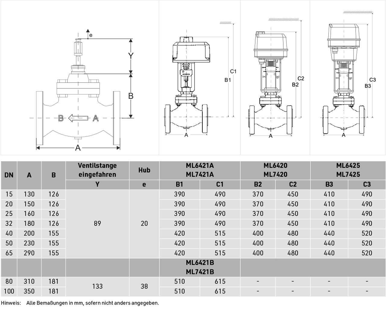 Resideo Zweiwegeventil DF-D Stahlguss, PN40, Flansch DN20, kvs 6,3