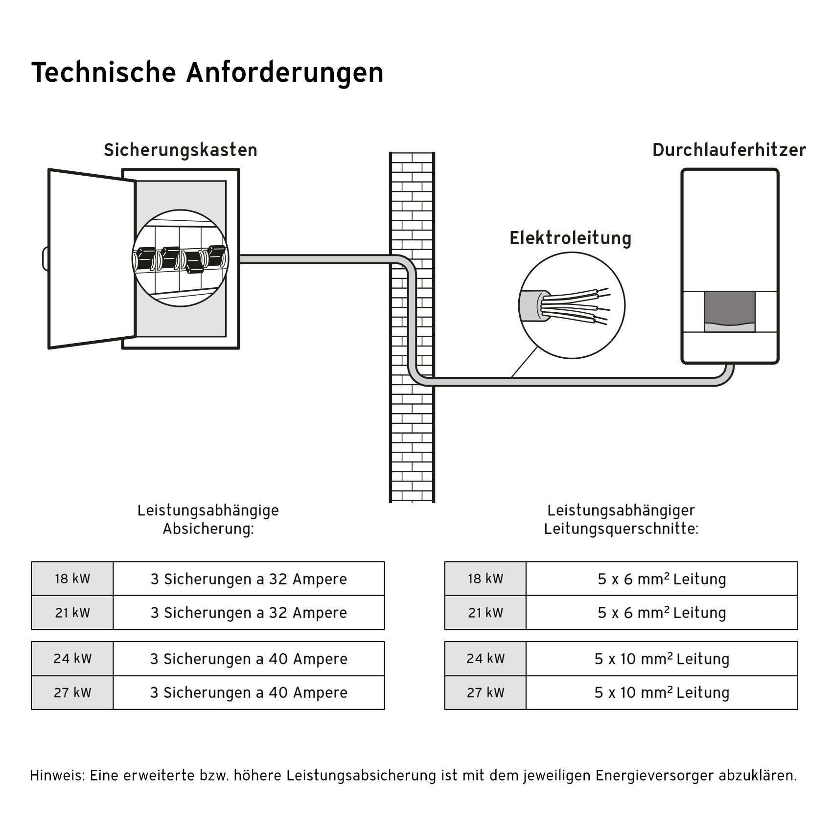 Vaillant electronicVED E 21/8 B pro Elektro-Durchlauferhitzer elektr. gest.