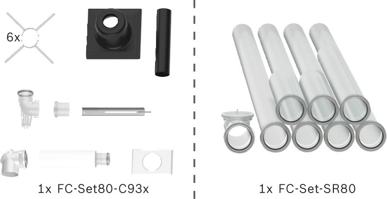 BOSCH Abgas-Standardpaket BOPA FC01 Schacht starr, 80/125, 10m, RLU