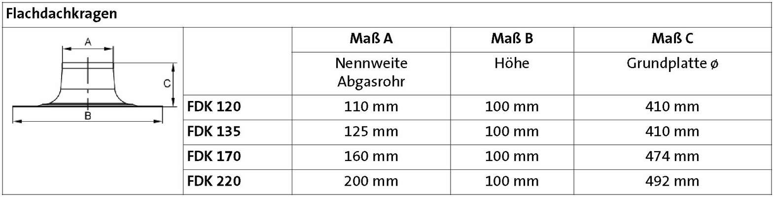 Brötje Flachdachkragen FDK 220