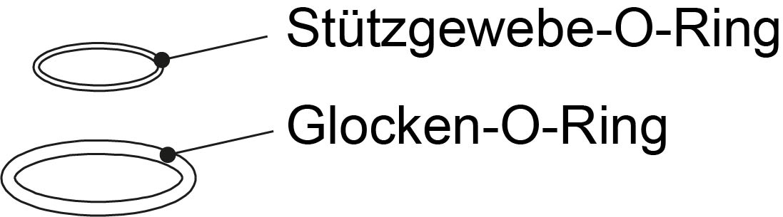 Gruenbeck Dichtungssatz Glocken und Stützgewebe O-Ring FS-B 1 1/2",