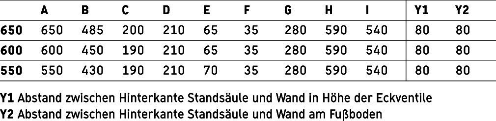 DU Waschtisch Starck 3 650 mm mit ÜL, mit HLB, 1 HL, weiß WonderGliss