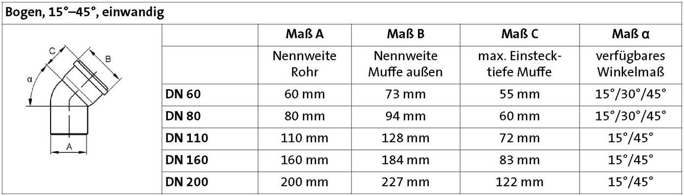 Brötje Bogen 45 Grad DN 80 PPs