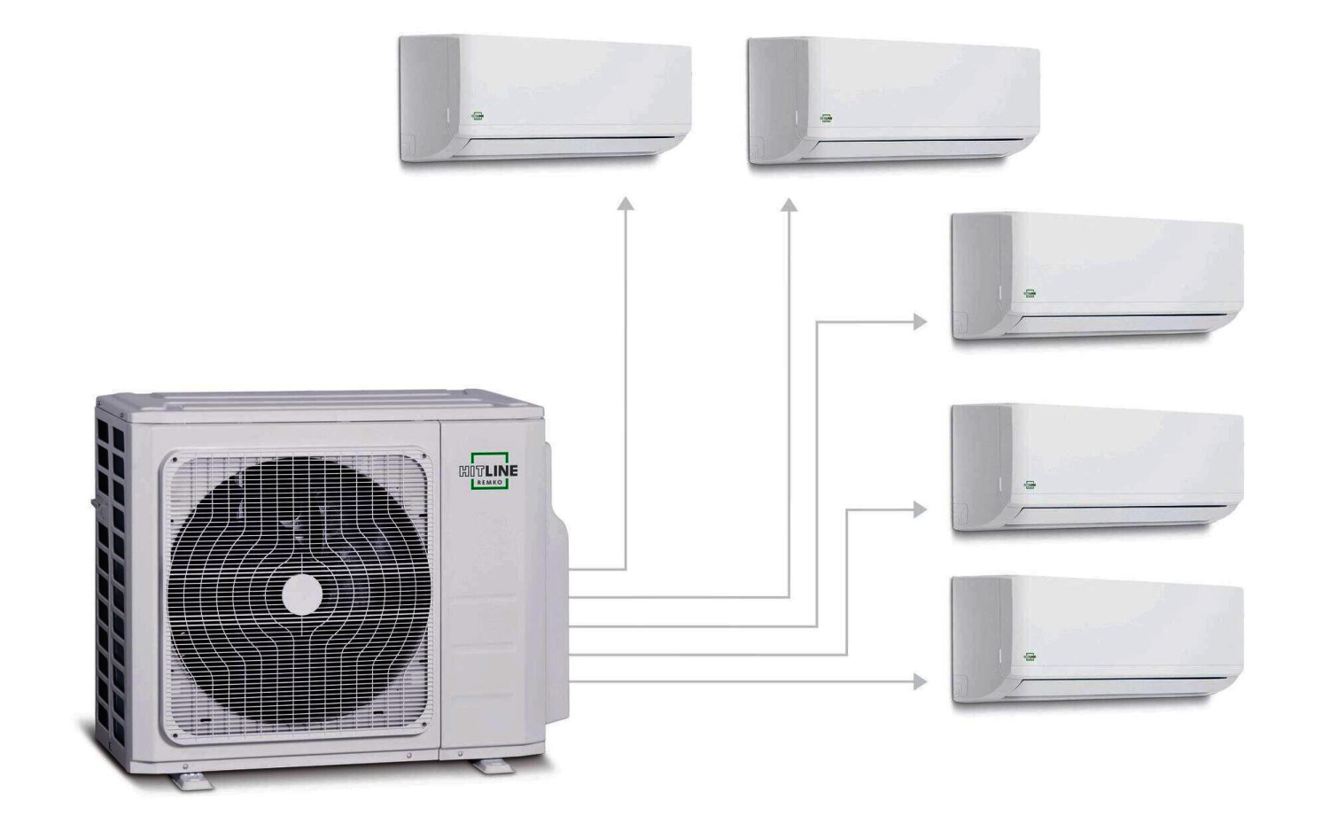 RK Inverter-Klimalösung DXM 1301, Set inkl. 5 x DXW 261