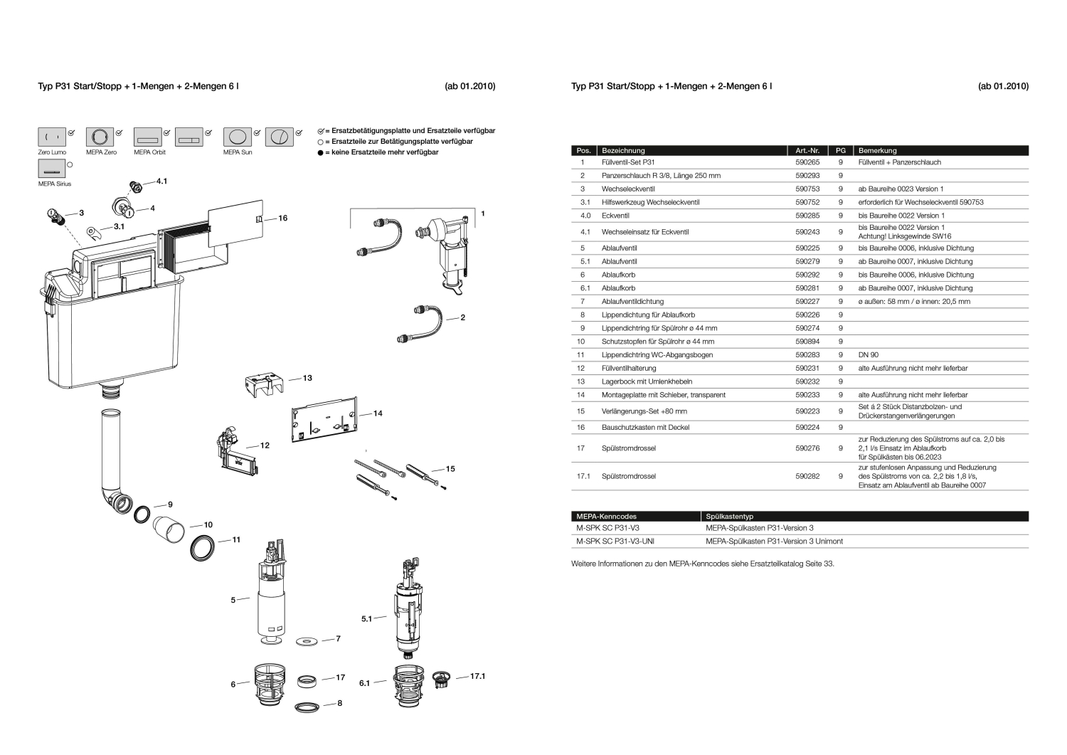 nextVIT WC-Element Typ P31 ECO SBH 120