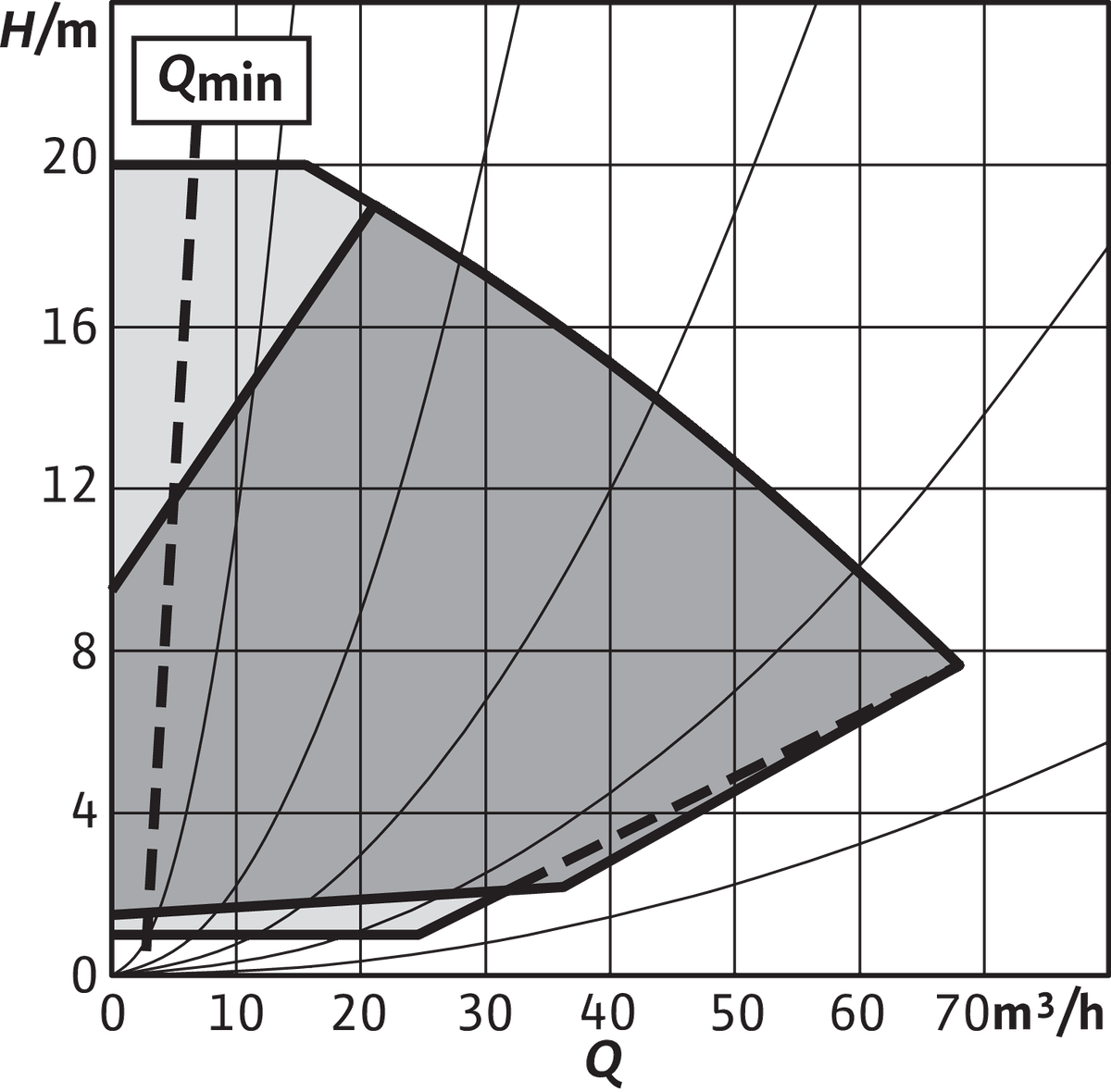 Wilo Trockenläufer-Hocheffizienz-Einzelp Stratos GIGA2.0-I 80/1-20/2,2,DN80,2.2kW