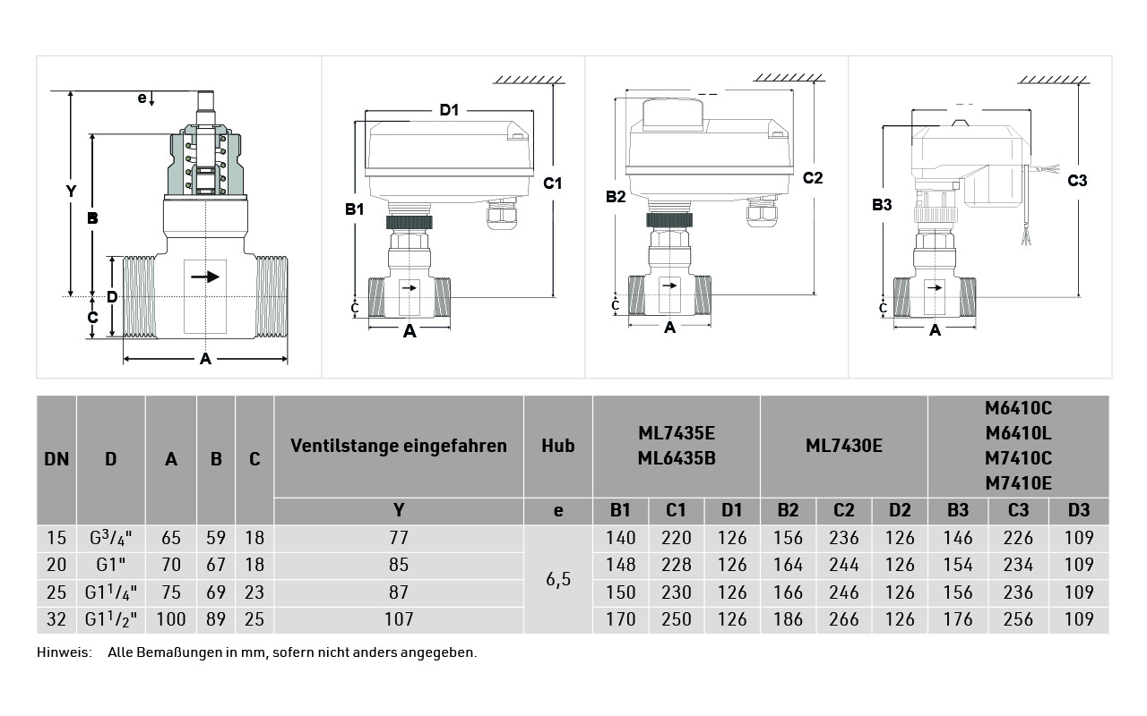 Resideo Zweiwegeventil VDE-C Rotguss, PN25 DN20, kvs 2,5, drucke. SV