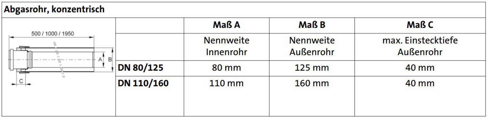 Brötje Verlängerungsrohr 110/160 1000mm konzentrisch