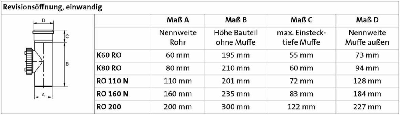 Brötje Revisionsöffnung K60 RO DN 60 PPs