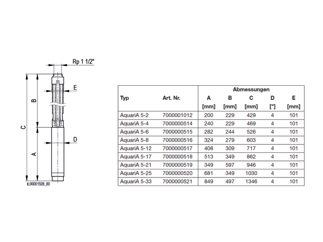 Biral Unterwasserpumpe AquariA 5-17