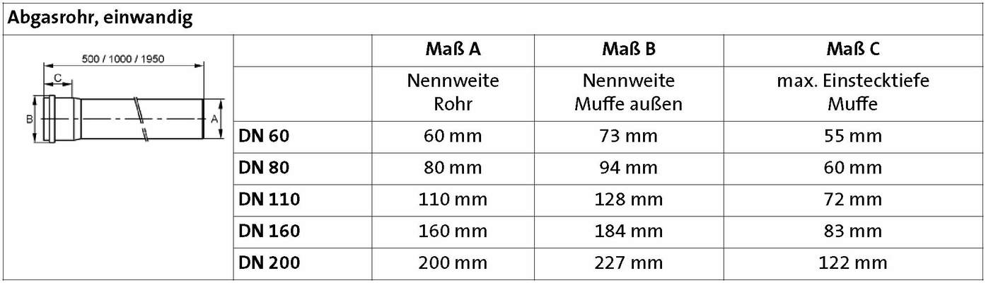 Brötje Verlängerungsrohr K60 R500 DN 60 L=500mm PPs