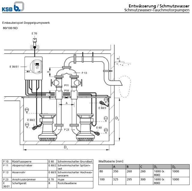 KSB Tauchpumpe AmaDrainer 100-75 N 3x400 V/50 Hz