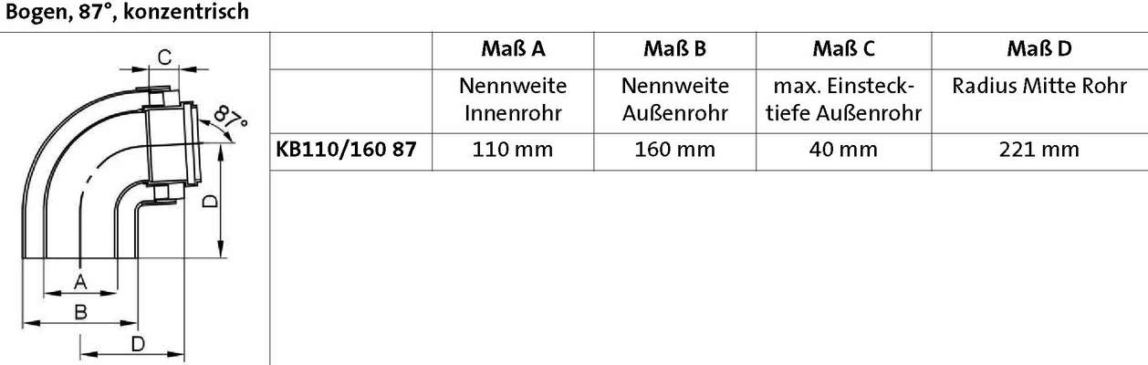 Brötje Bogen DN 110/160 87 Grad konzentrisch