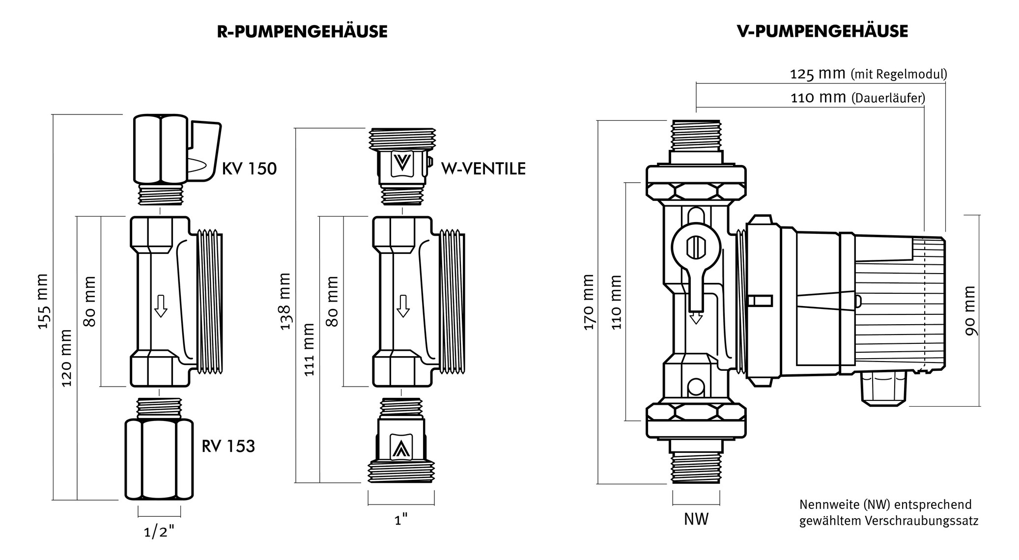 Vortex Pumpe BWO 155 V 3/4"i mit Verschr., mit Dauerläufermodul
