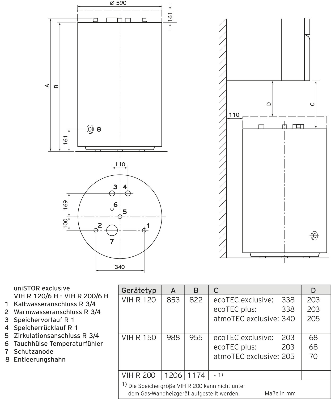 Vaillant uniSTOR VIH R 150 H WW-Speicher, 144 l rund, stehend