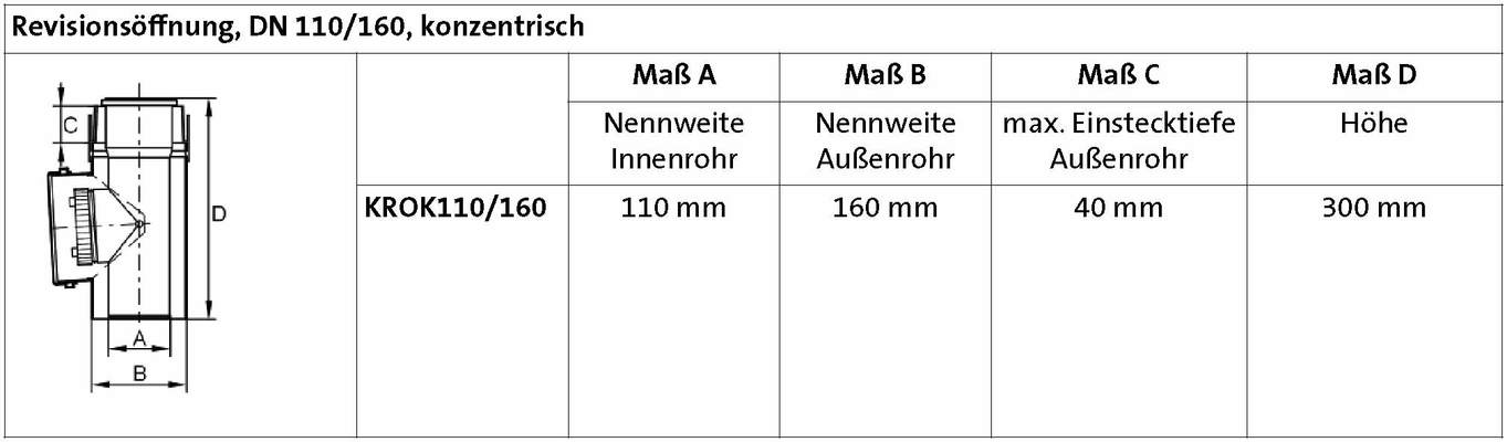 Brötje Revisionsöffnung DN 110/160