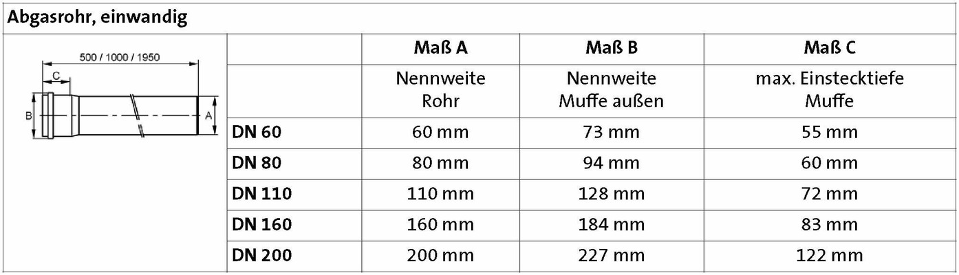 Brötje Abgas-Rohr-PPS f. SAS 500 mm DN 110 neu