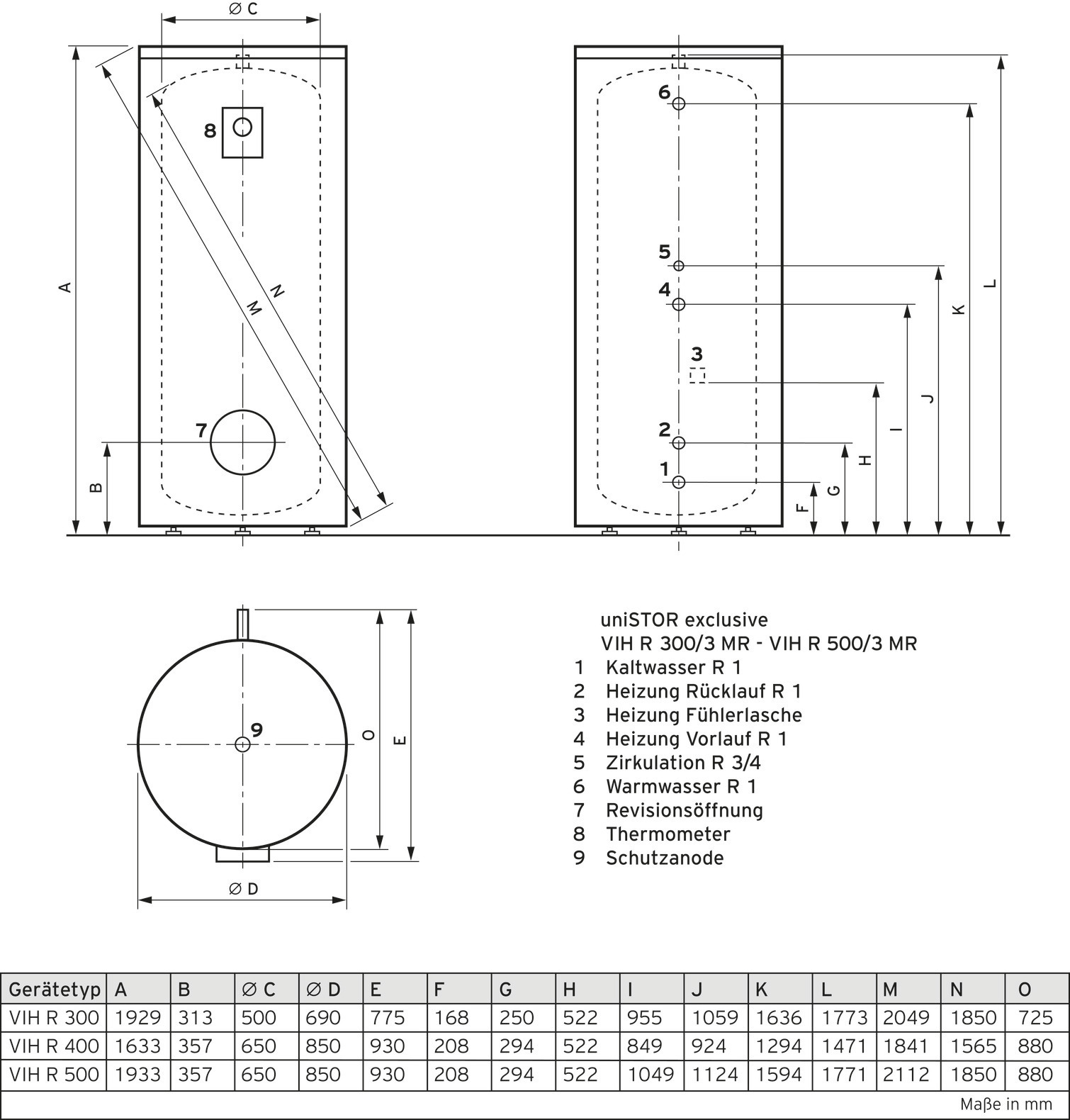Vaillant uniSTOR excl. VIH R 300/3 MR WW-Speicher, 300 l rund, stehend Vaillant uniSTOR excl. VIH R 300/3 MR WW-Speicher, 300 l rund, stehend