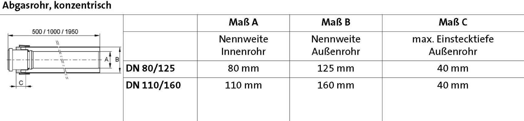 Brötje Verlängerungsrohr 2000mm DN80/125 PPs/AI konzentrisch