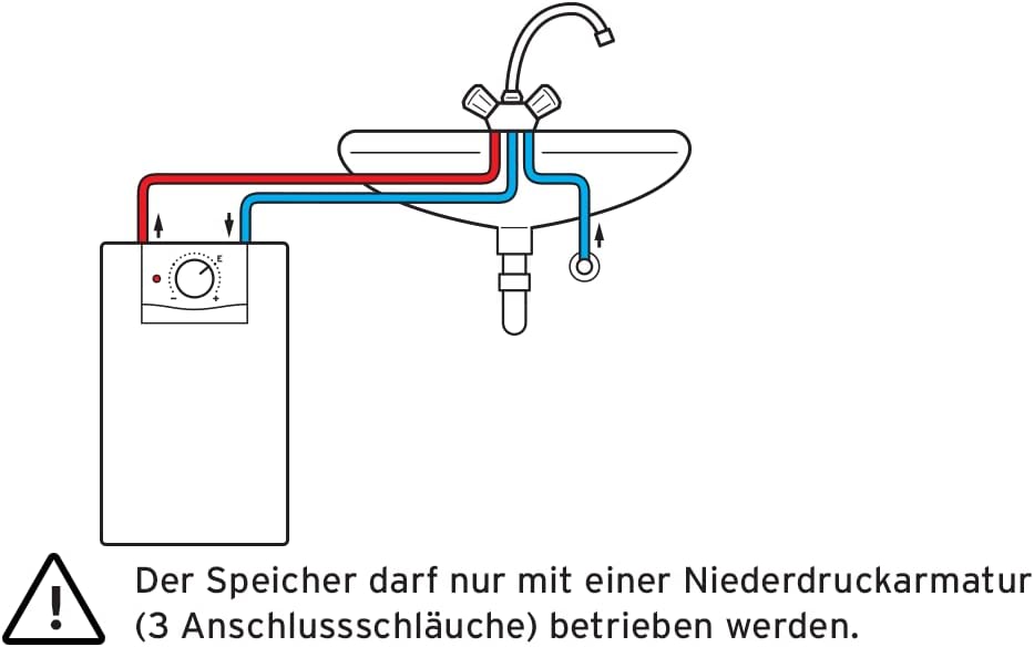 Vaillant VEN 5/7 U plus Elektro-Speicher drucklos Untertisch