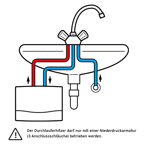 Vaillant miniVED H 3/3 N mit Armatur Durchlauferhitzer hydraulisch, drucklos